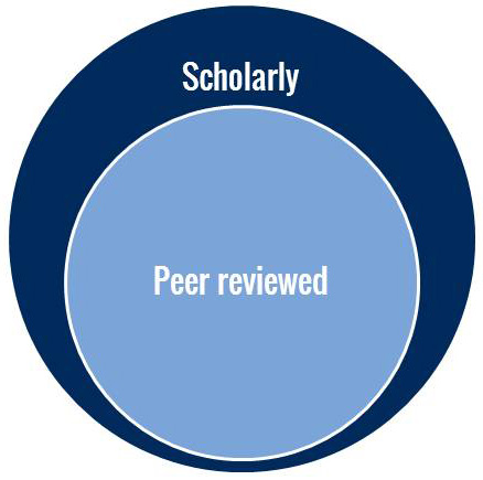 venn diagram of scholarly and peer review 